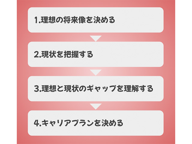 女性の転職は何から始めるべき？退職や再就職を決めたらまずすべきこと8